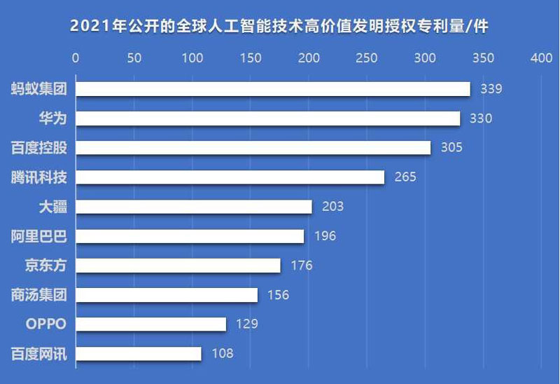 广东人工智能知识产权运营中心发布《中国人工智能企业知识产权竞争力分析报告》3.jpg